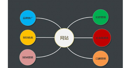 SEO推廣 定義、優(yōu)勢(shì)與實(shí)施策略